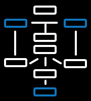 The High Performance Environmental Structure